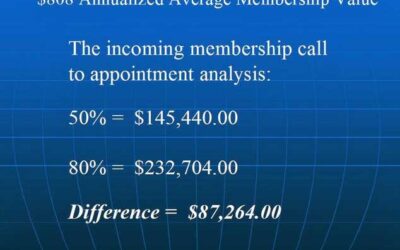 Powering Up Performance: Incoming Membership Sales Calls